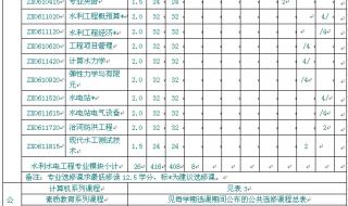 内蒙古农业大学有哪些专业